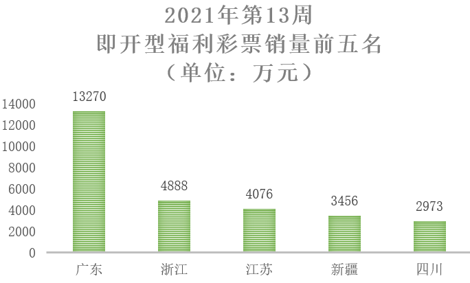 2021年第13周7 2021年第13周7