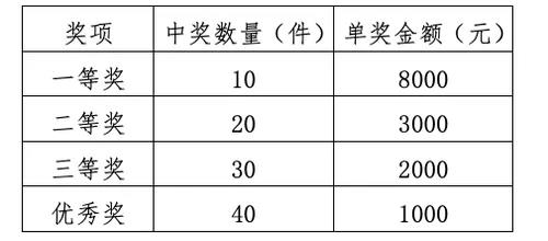 福彩即开票手工艺品大赛启动1 福彩即开票手工艺品大赛启动1