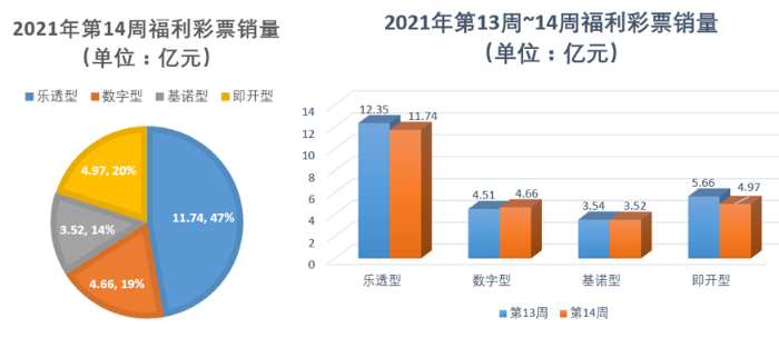 2021年第14周1 2021年第14周1