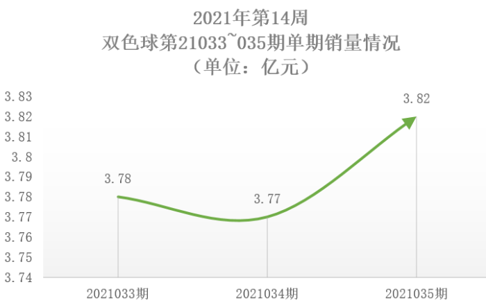 2021年第14周2 2021年第14周2