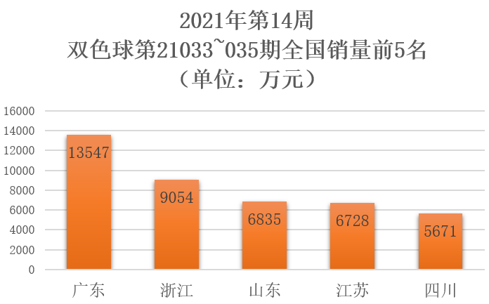 2021年第14周3 2021年第14周3