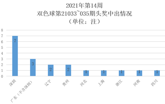 2021年第14周4 2021年第14周4