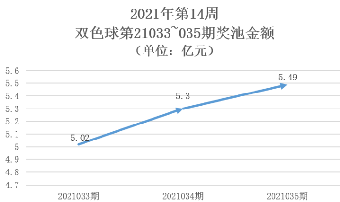 2021年第14周5 2021年第14周5