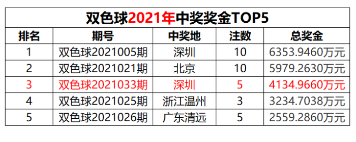2021年第14周6 2021年第14周6