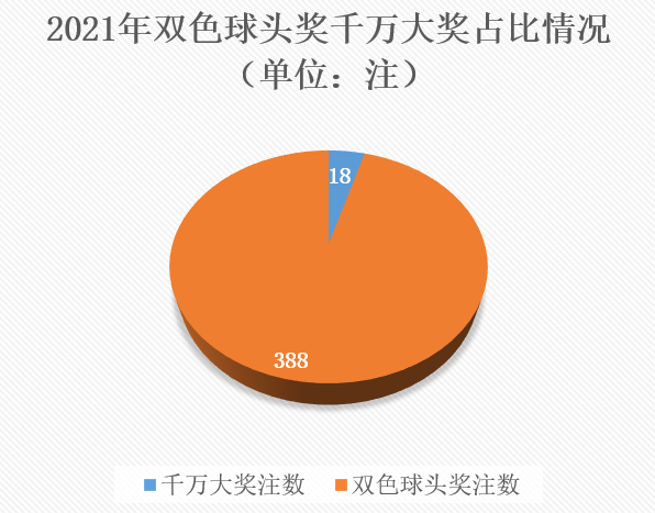 2021年第14周7 2021年第14周7
