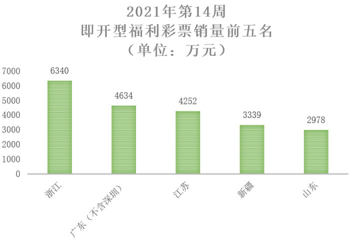 2021年第14周8 2021年第14周8
