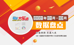 体彩大乐透2021年一季度数据盘点：一等奖开165注，单人最高中8438万