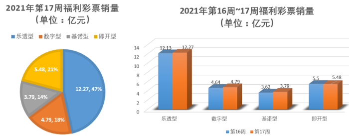 2021年第17周福彩回顾1