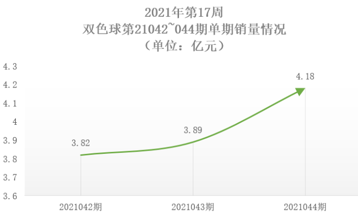 2021年第17周福彩回顾2