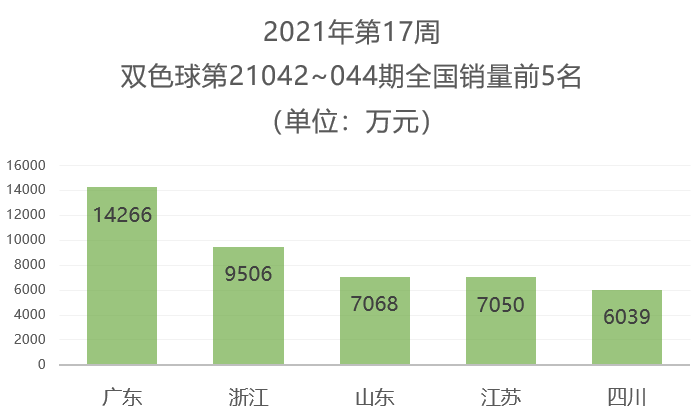 2021年第17周福彩回顾3