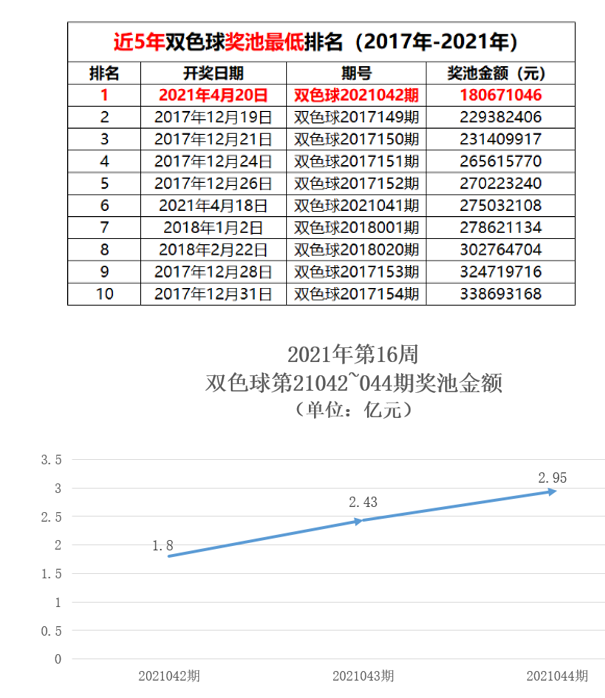 2021年第17周福彩回顾5