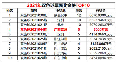 2021年第17周福彩回顾6