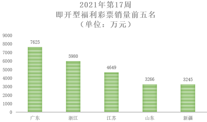 2021年第17周福彩回顾9