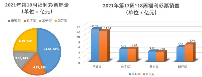 2021年第18周1 2021年第18周1