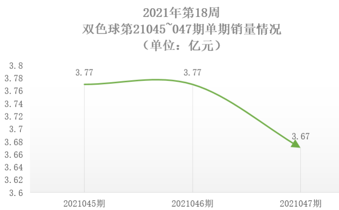 2021年第18周2 2021年第18周2