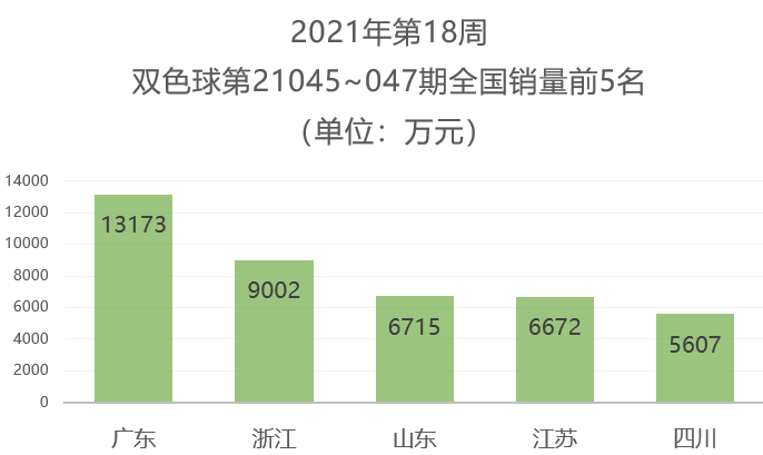 2021年第18周3 2021年第18周3
