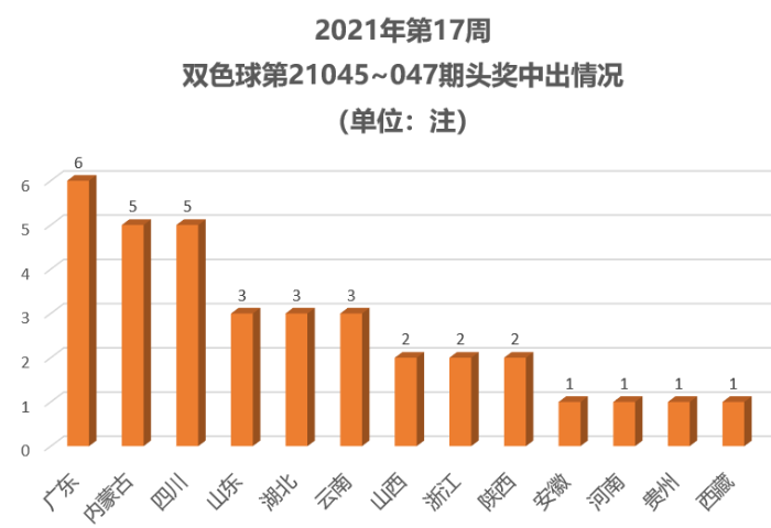 2021年第18周4 2021年第18周4