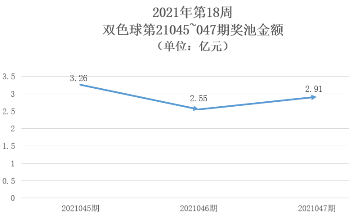 2021年第18周6 2021年第18周6