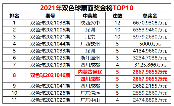 2021年第18周7 2021年第18周7