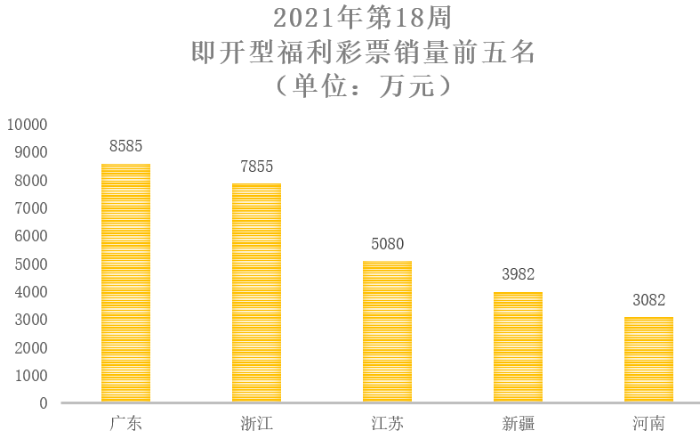2021年第18周9 2021年第18周9