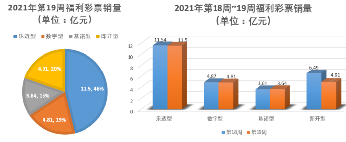 2021年第19周1 2021年第19周1