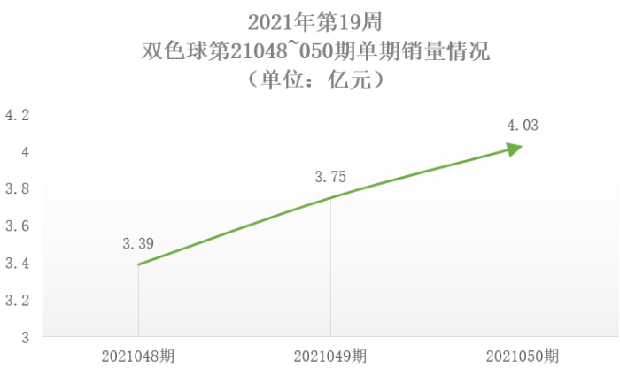 2021年第19周2 2021年第19周2