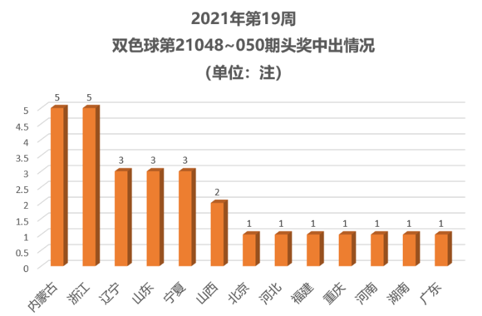2021年第19周4 2021年第19周4