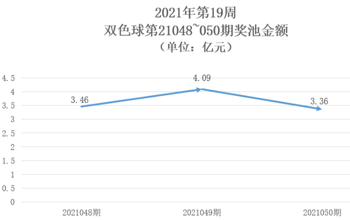 2021年第19周5 2021年第19周5