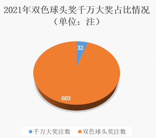 2021年第19周6 2021年第19周6