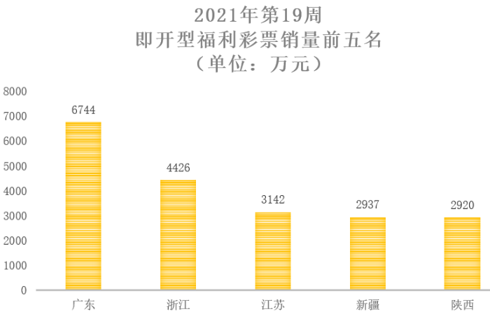 2021年第19周7 2021年第19周7