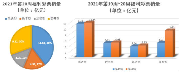 第20周1 第20周1