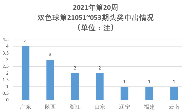 第20周4 第20周4