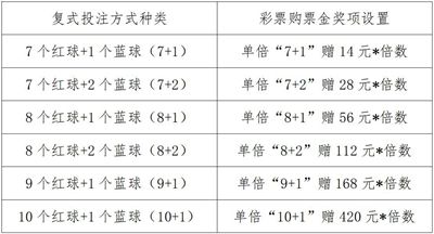 中山“福彩双色球,欢乐大派送”活动又来啦1 中山“福彩双色球,欢乐大派送”活动又来啦1