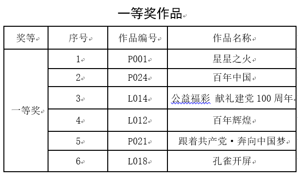 新疆福彩举行即开票手工艺品大赛评选活动3 新疆福彩举行即开票手工艺品大赛评选活动3