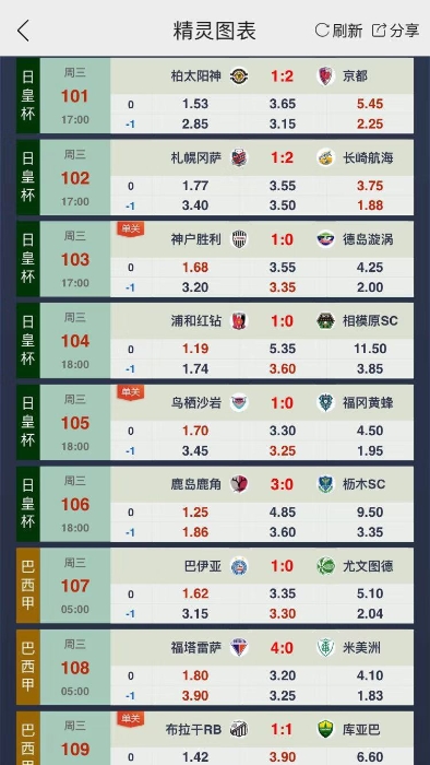 连续命中6连红!热门分析抢先看