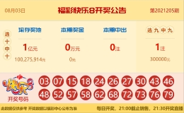 【中彩网-狐喃】快乐8第206期分析