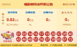 【中彩网-狐喃】快乐8第208期分析