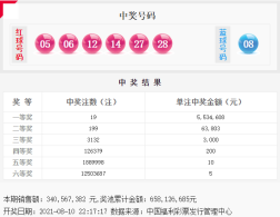 双色球21090期：头奖19注553万，奖池6.58亿