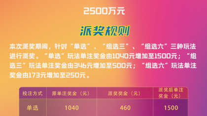 云南福彩3D游戏2500万大派奖震撼来袭