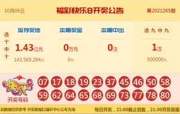 【中彩网-江溪】快乐8第266期分析