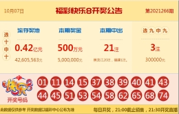 【中彩网-江溪】快乐8第267期分析