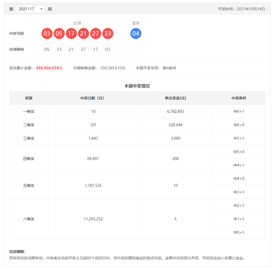 双色球第2021117期 双色球第2021117期