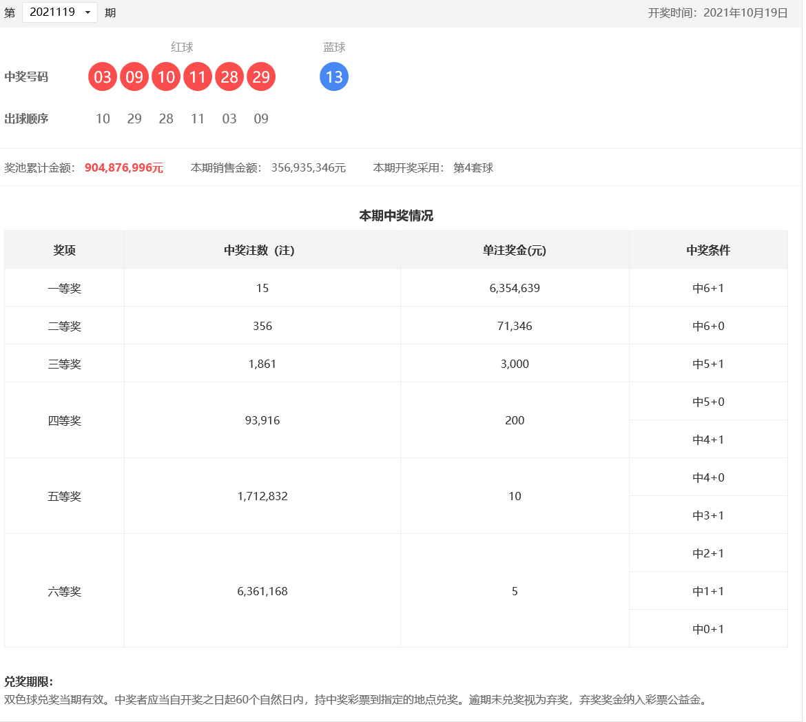 双色球开奖信息详情