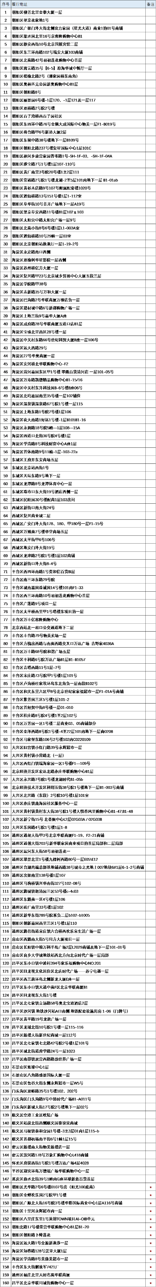 北京吉野家参与活动火锅门店列表 北京吉野家参与活动火锅门店列表