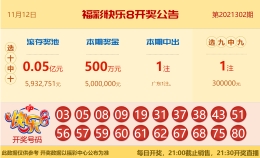 【中彩网-蔗姜】快乐8第303期分析