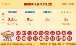 【中彩网-狐喃】快乐8第007期分析