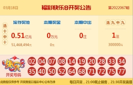 【中彩网-狐喃】快乐8第22068期分析