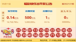 【中彩网-蔗姜】快乐8第22122期分析