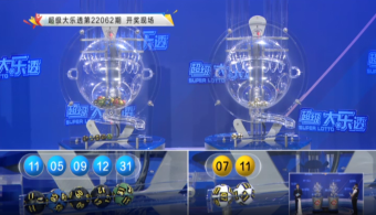 大乐透第22062期：大乐透开出4注一等奖，单票最高3600万