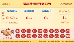 【中彩网-狐喃】快乐8第22150期分析